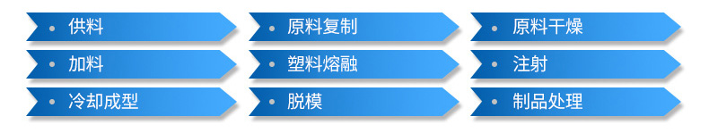 浮筒平臺工藝2